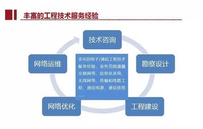 5G专网助力垂直行业数字化转型 / 中国电科付晓主题演讲